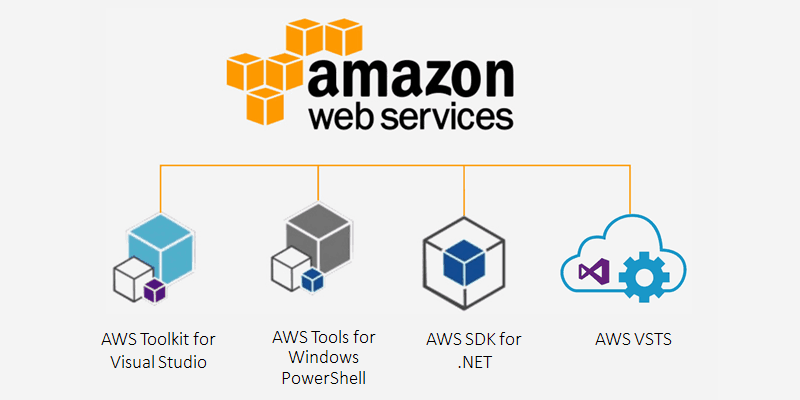 aws toolkit for visual studio 2017 aws toolkit for visual studio 2017
